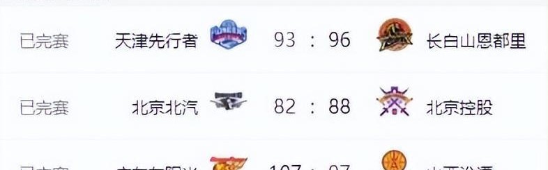 开云体育官网-CBA排名变天！山东力擒广厦，北京上海输球，辽宁连败沦为弱旅