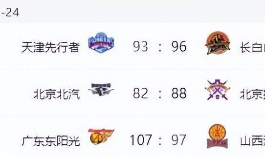 开云体育官网-CBA排名变天！山东力擒广厦，北京上海输球，辽宁连败沦为弱旅
