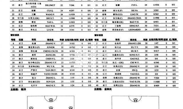 长春亚泰vs河北队：儒尼奥尔替补 河北4外援出战