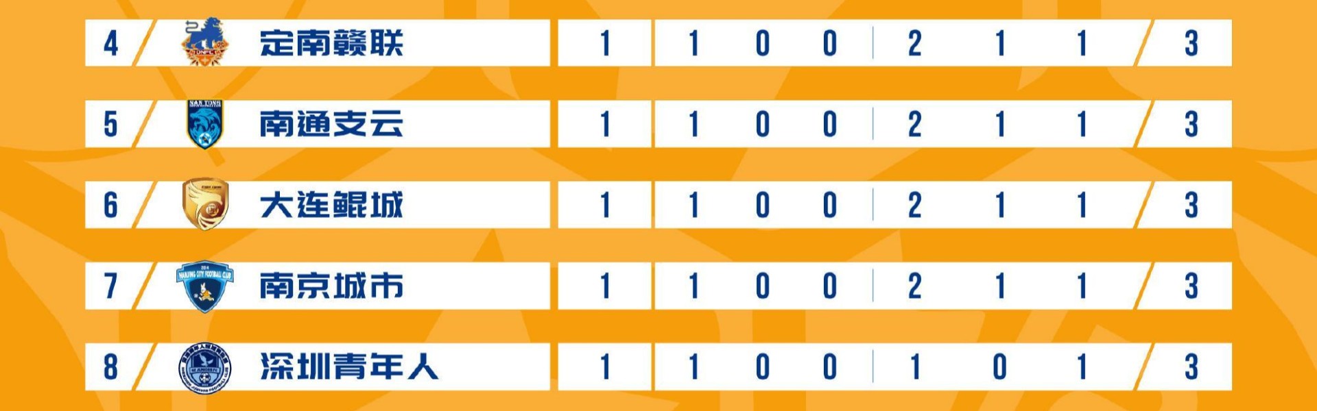 开云体育平台-中甲：首轮无平局！亚泰梅州等4支负分队全败，3位韩国教头奏凯