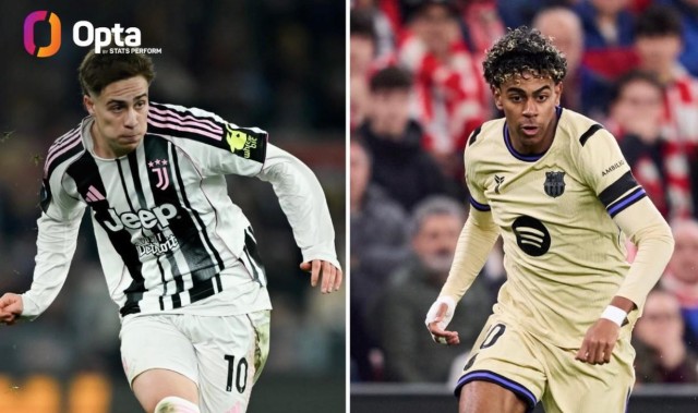 KAIYUN-五大联赛仅此两人，伊尔迪兹和亚马尔本赛季过人65+创造机会50+